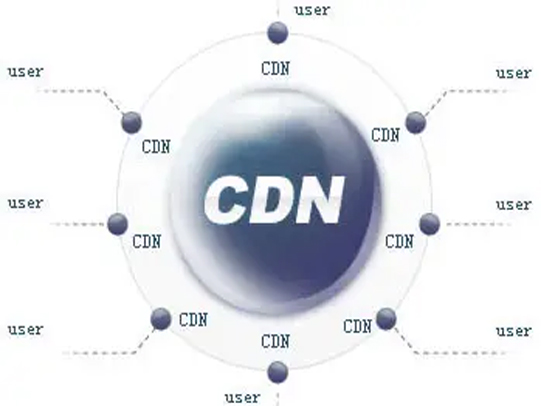 什么是CDN