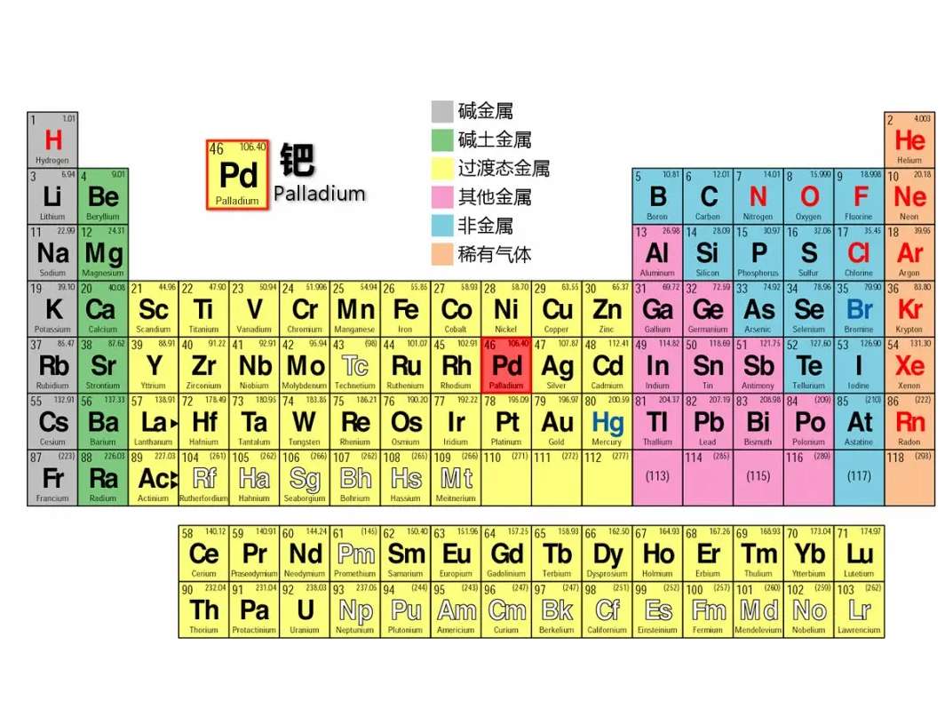 元素周期表谁发明的